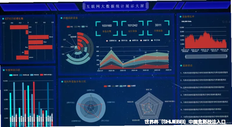 预测模型与算法